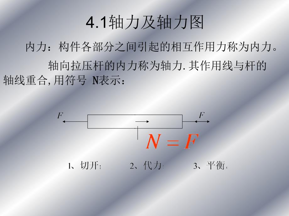 拉伸、压缩与剪切_第2页