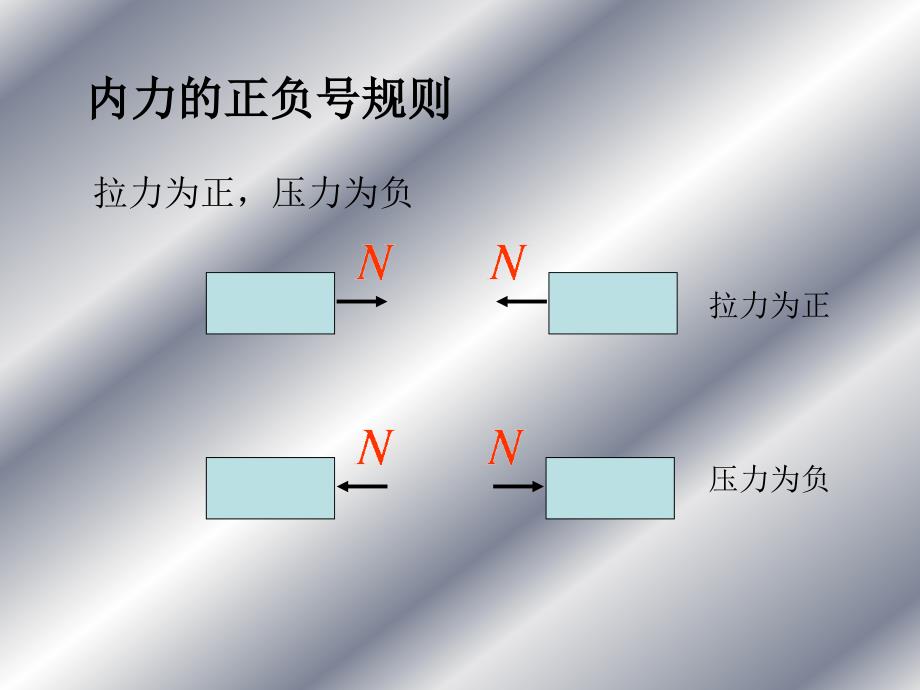 拉伸、压缩与剪切_第3页