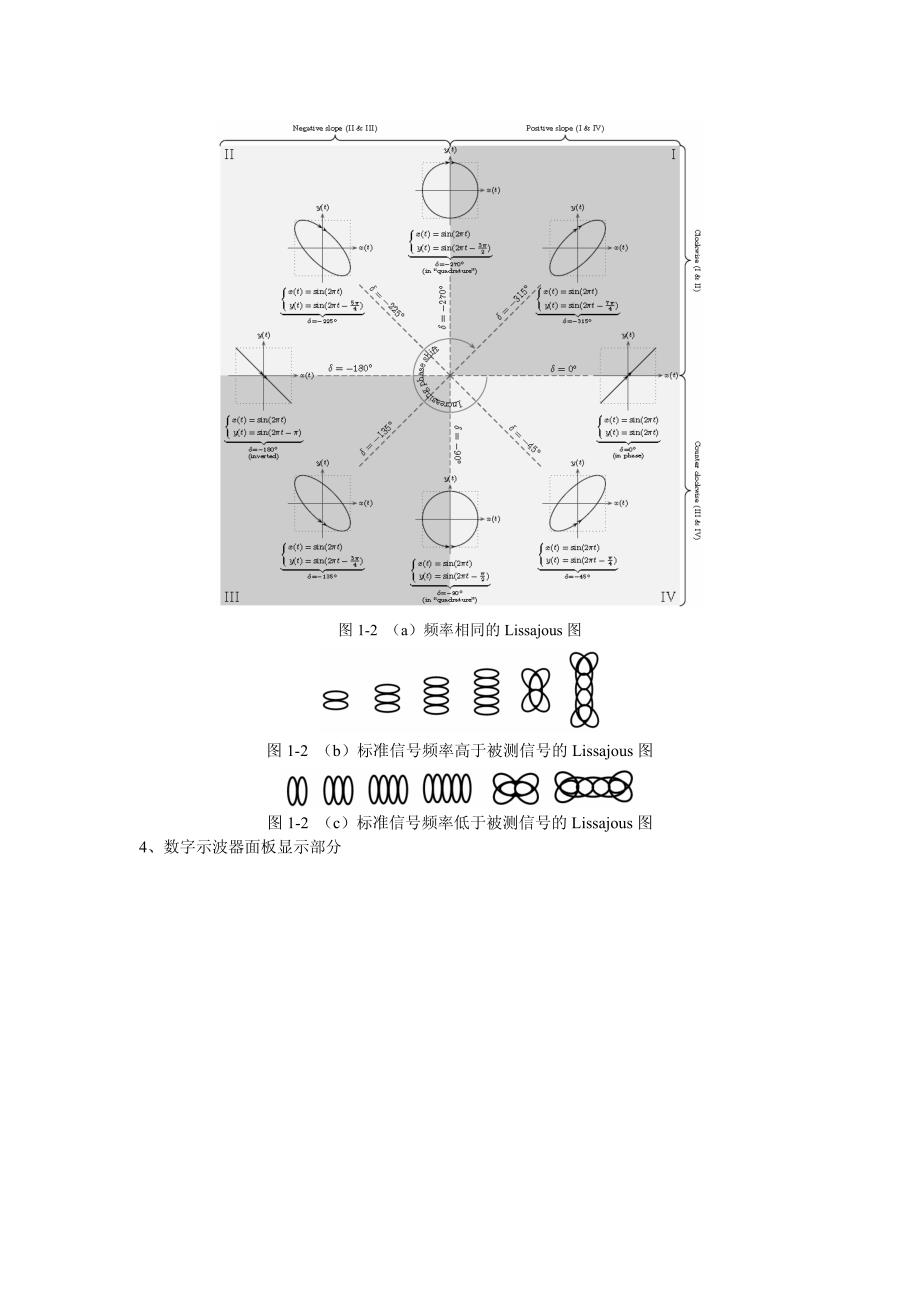 实验1 数字存储示波器使用_第2页