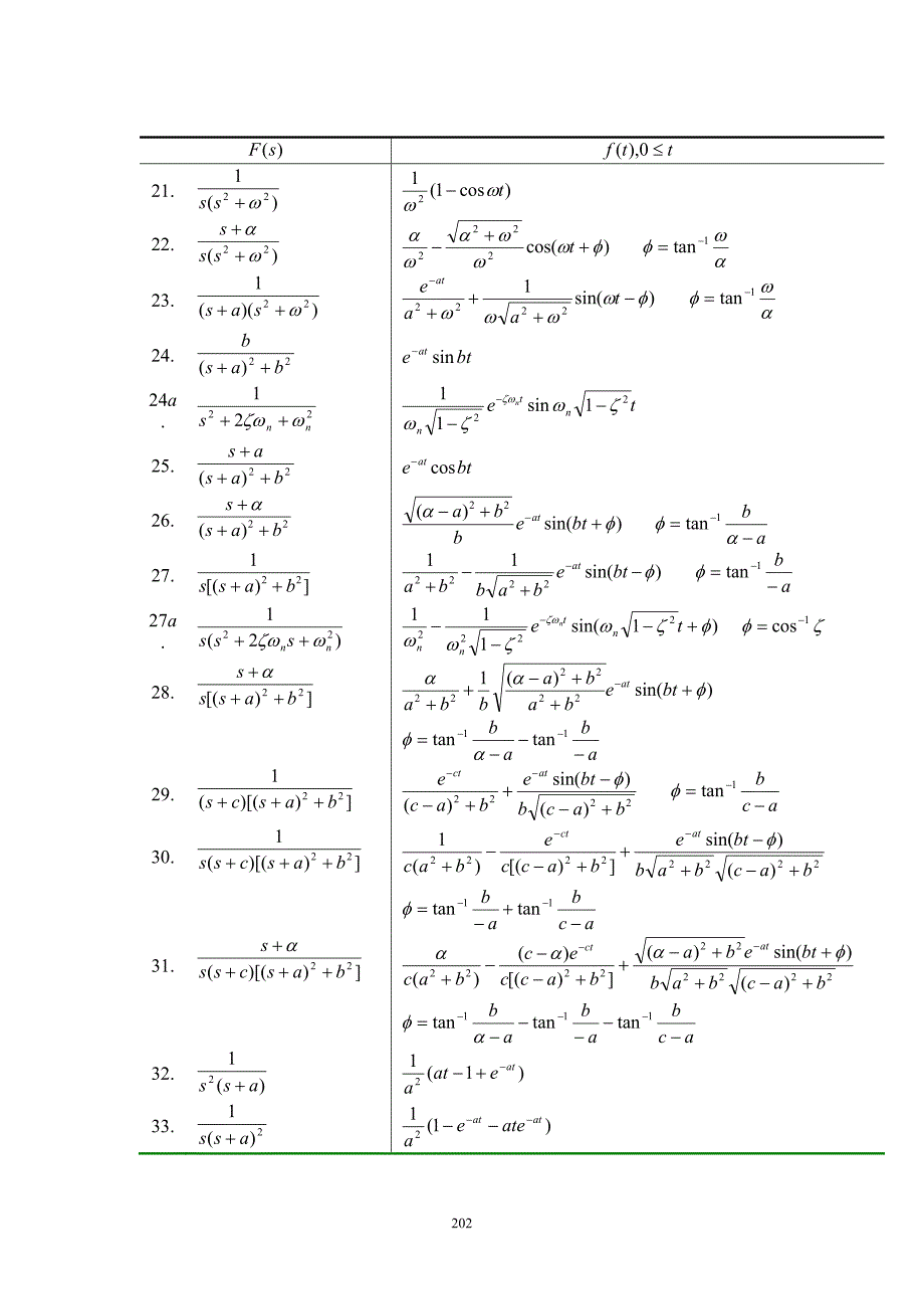 拉普拉斯变换对照表_第2页