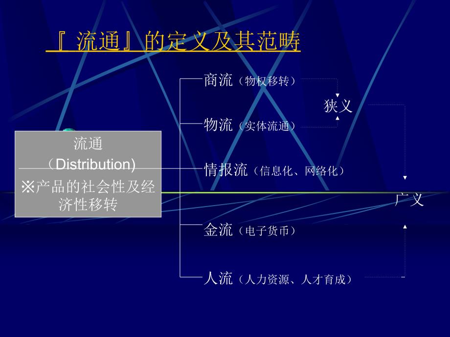 速递物流专业讲座_第4页