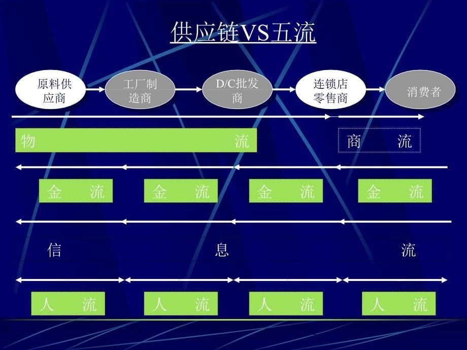 速递物流专业讲座_第5页