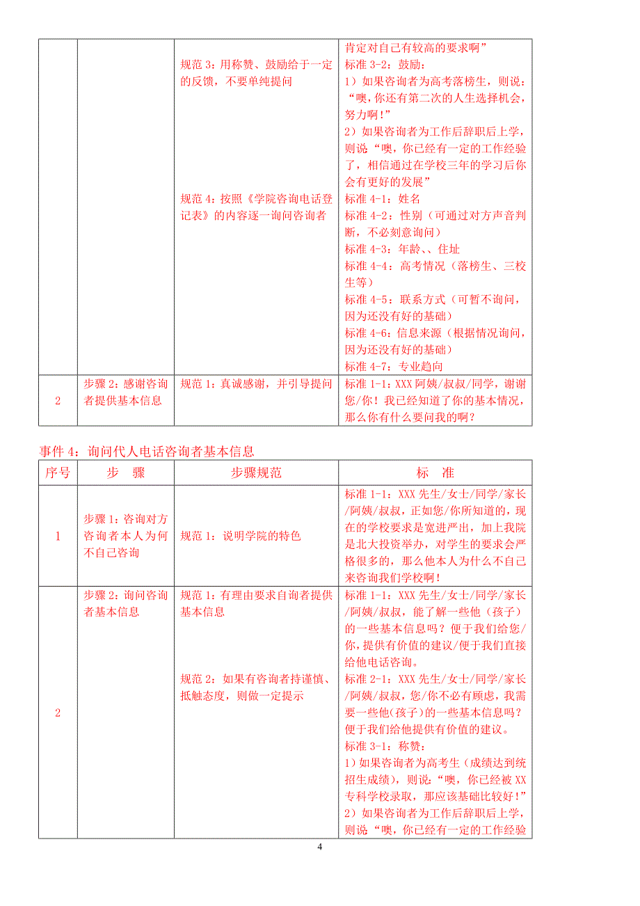 教育咨询师必备材料(全集) 2_第4页