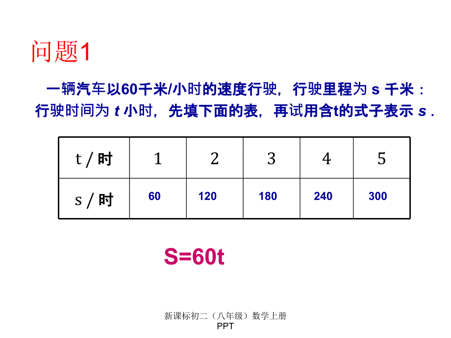 人教版八年级上册数学优秀公开课《变量与函数课件》_第2页