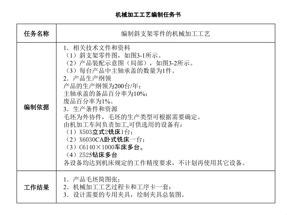 任务3 叉架类零件机械加工工艺编制_第2页