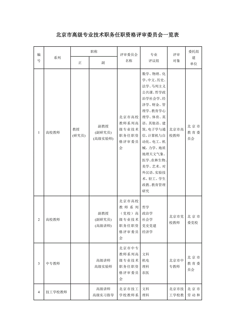 北京市高级专业技术职务任职资格评审委员会一览表_第1页