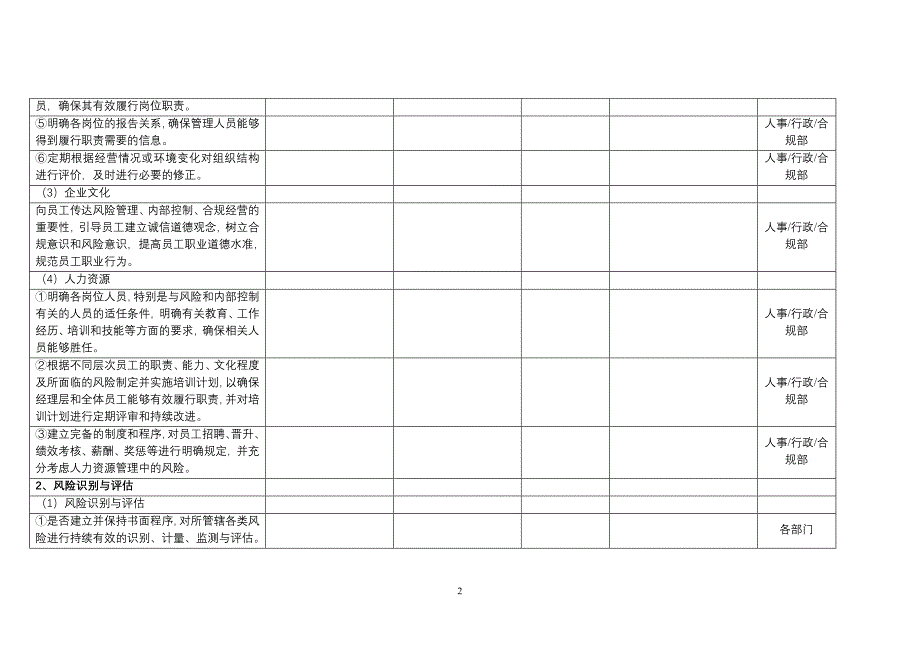 中国人寿财险公司内部控制评估表(分支机构)_第2页