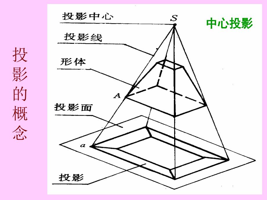 制图与识图基础知识_第2页