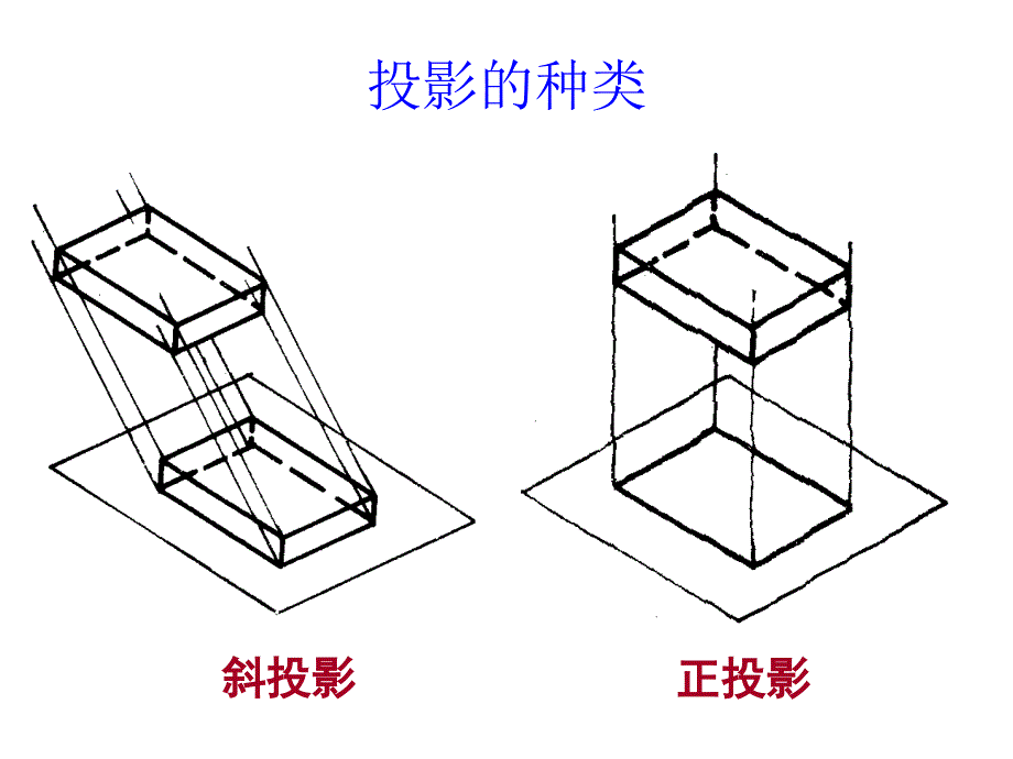 制图与识图基础知识_第3页