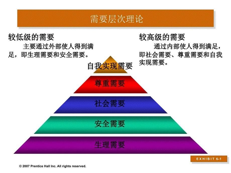 基本的动机概念_第5页