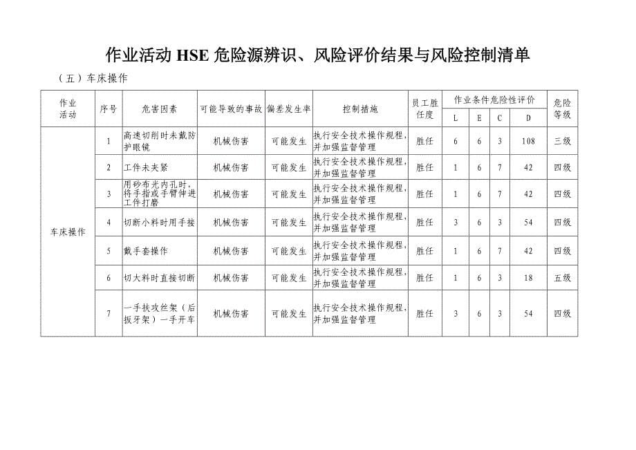 机修厂作业活动HSE危险源辨识_第5页