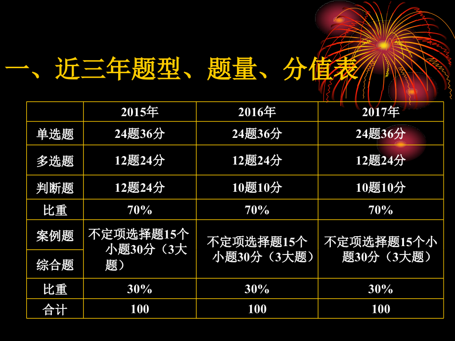 2018初级经济法课件_第2页