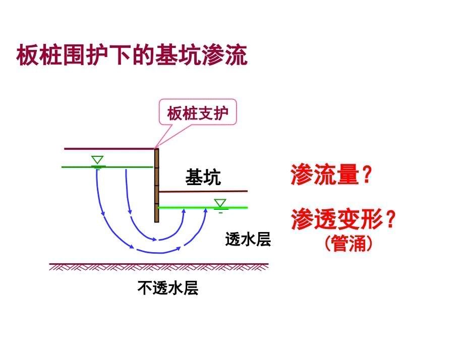 土力学 第3章 土的渗透性与渗流_第5页