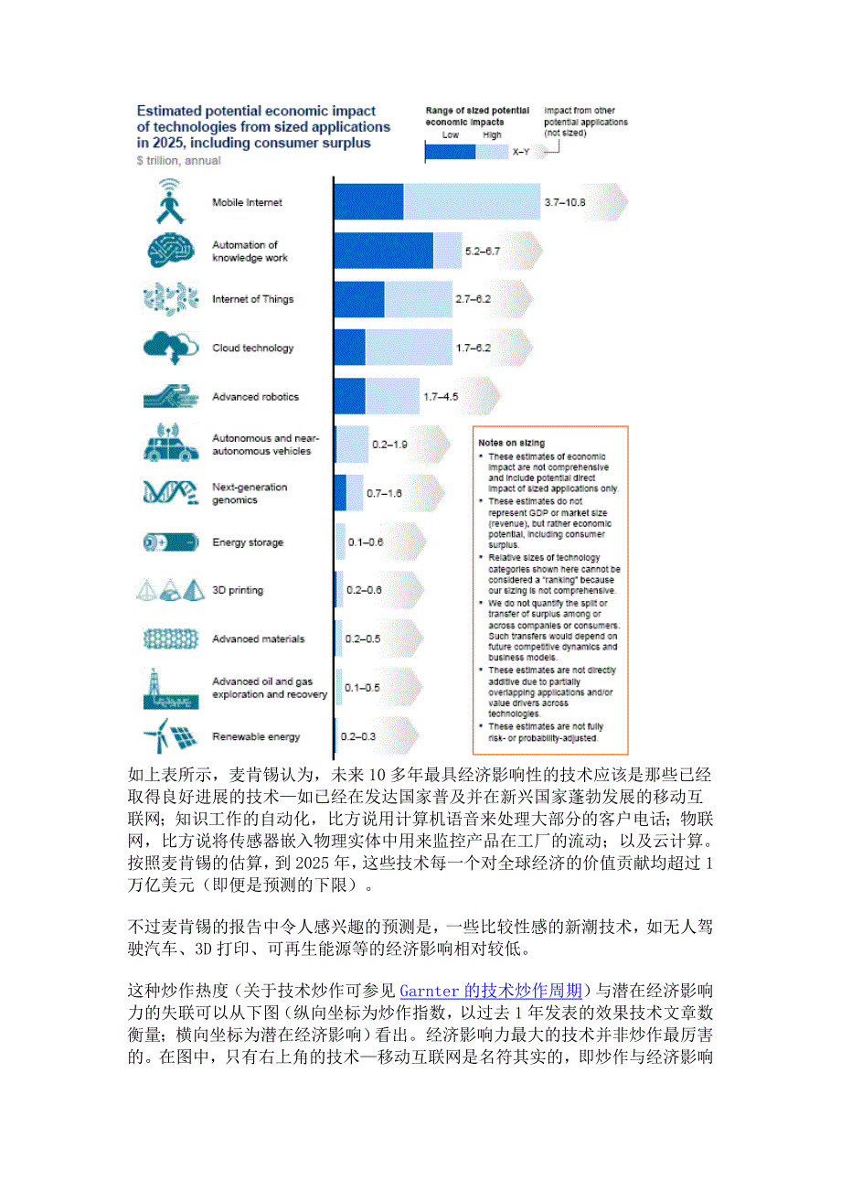 展望2025颠覆技术_第3页