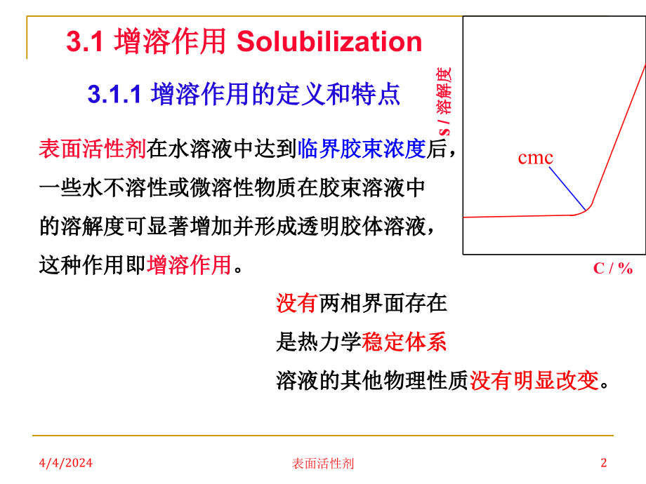 表面活性剂的功能与应用【PPT】_第2页