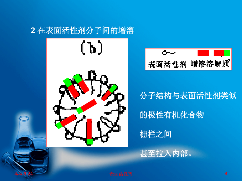 表面活性剂的功能与应用【PPT】_第4页