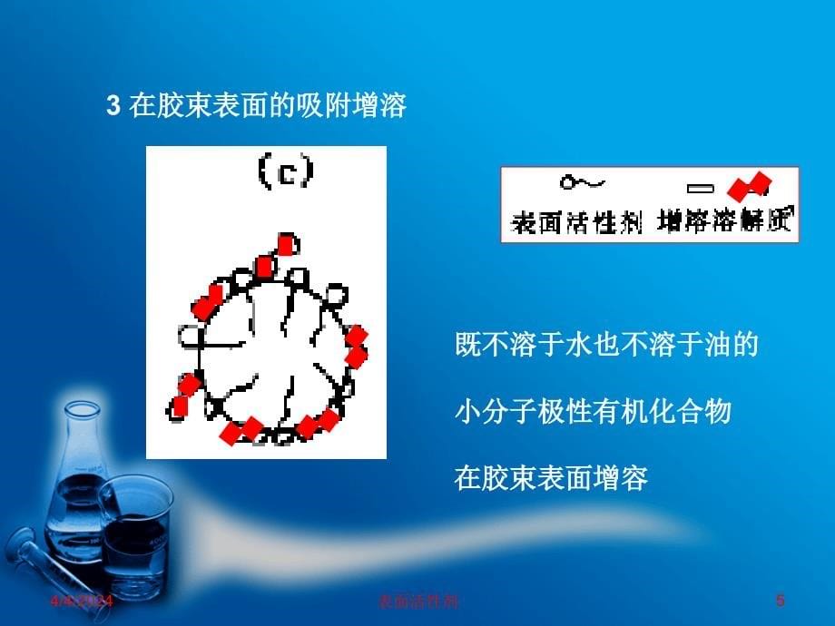 表面活性剂的功能与应用【PPT】_第5页