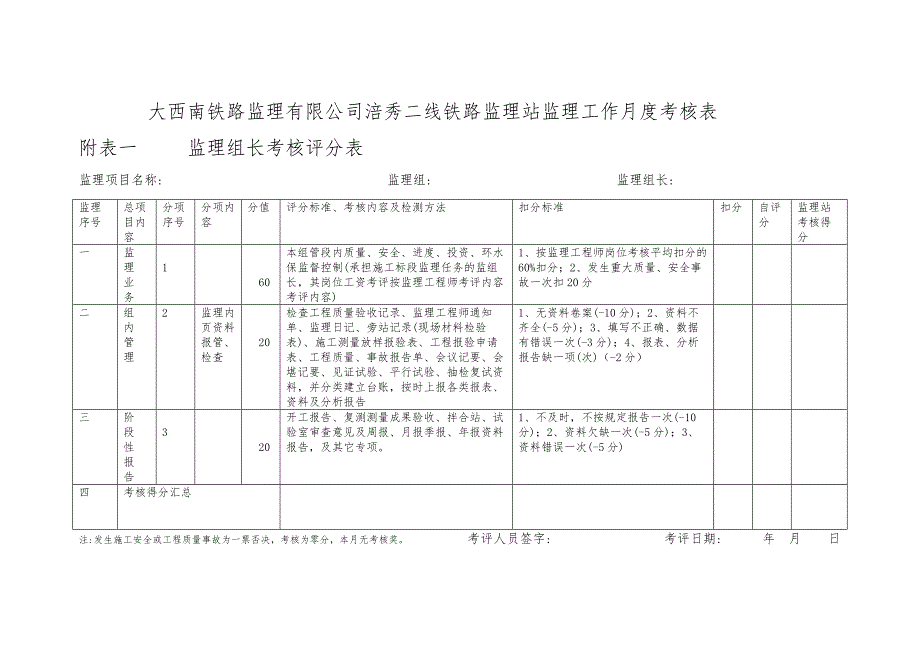 大西南铁路监理有限公司涪秀二线铁路监理站监理工作月度考核表_第1页