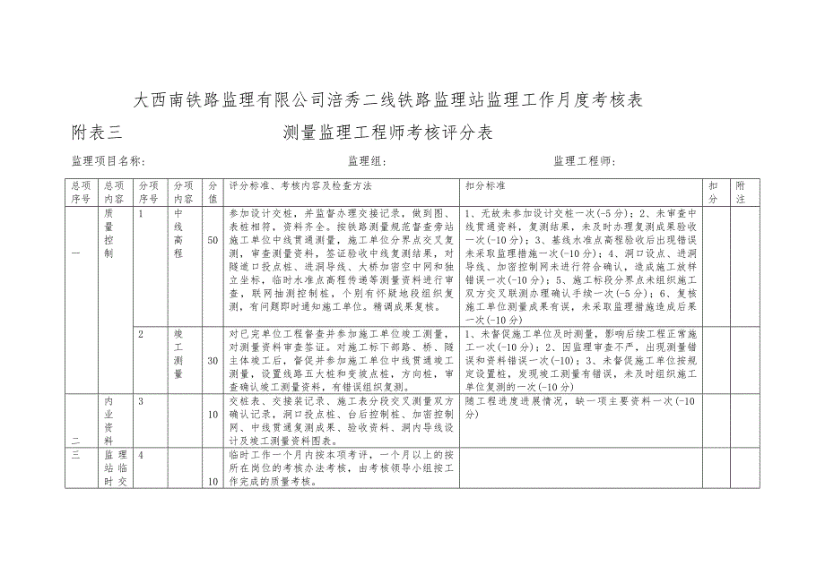 大西南铁路监理有限公司涪秀二线铁路监理站监理工作月度考核表_第4页