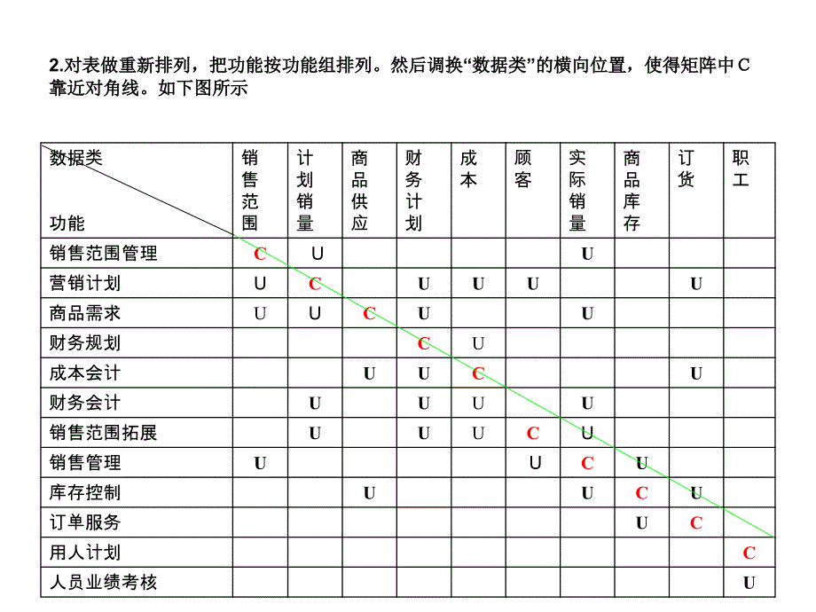 超市物流UC矩阵_第2页