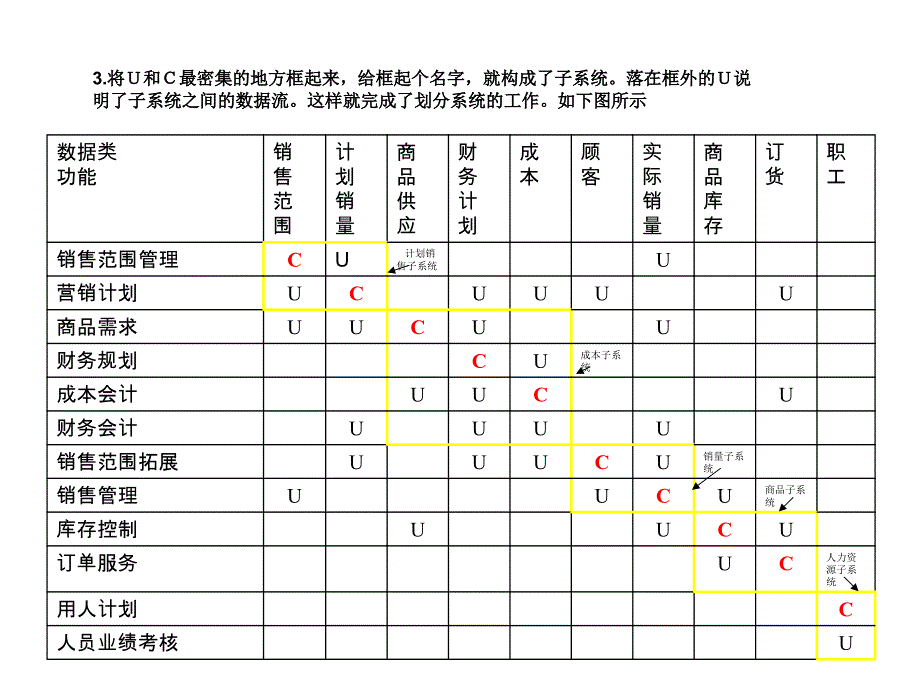 超市物流UC矩阵_第3页