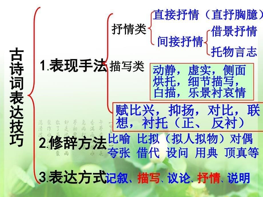 高中语文诗歌鉴赏表达技巧ppt课件[30张]_第5页