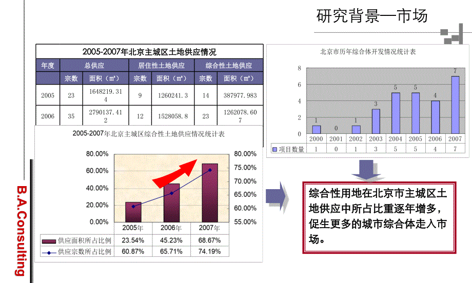 北京城市综合体专题研究_第4页