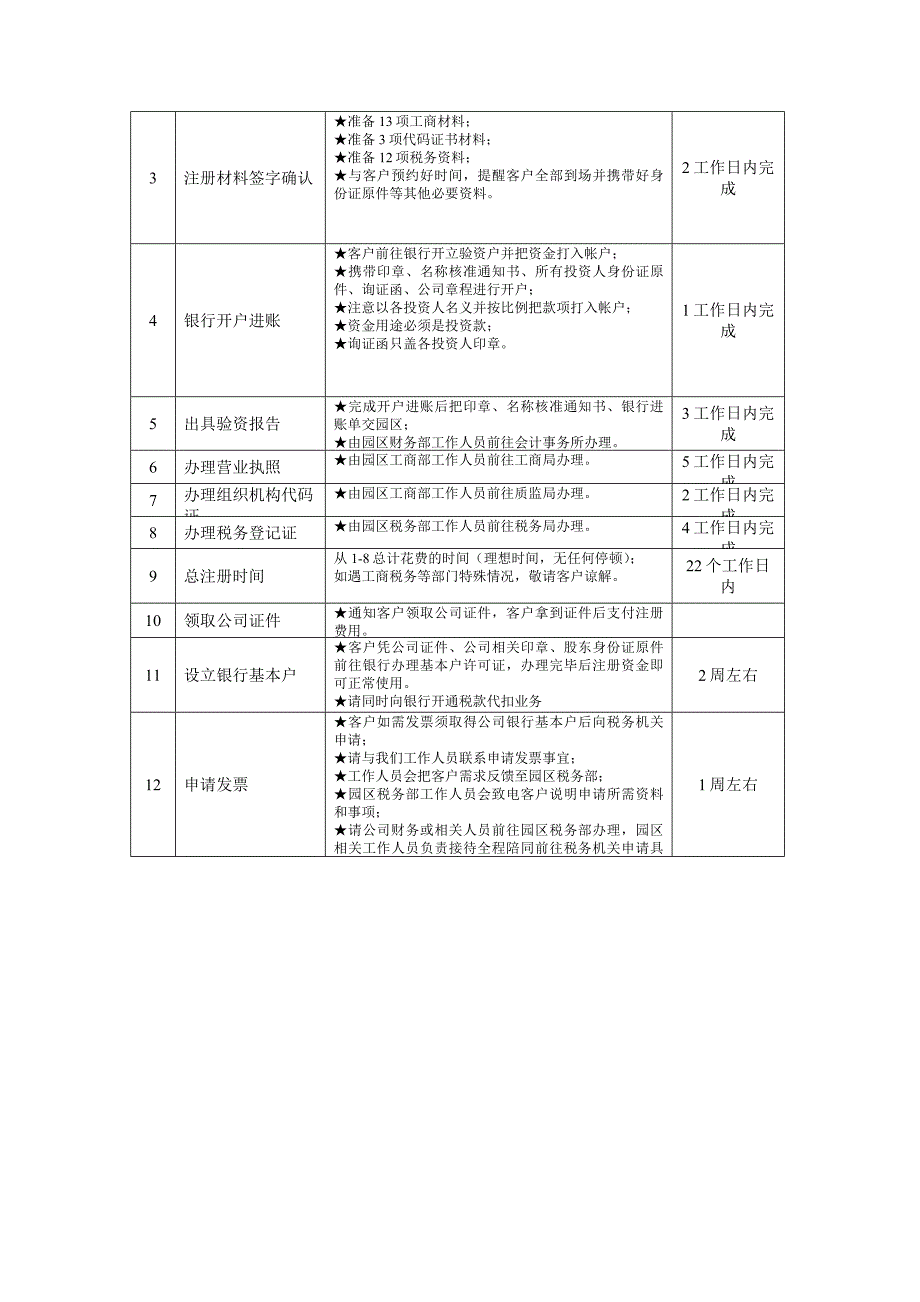 怎么注册上海xx实业有限公司_第2页