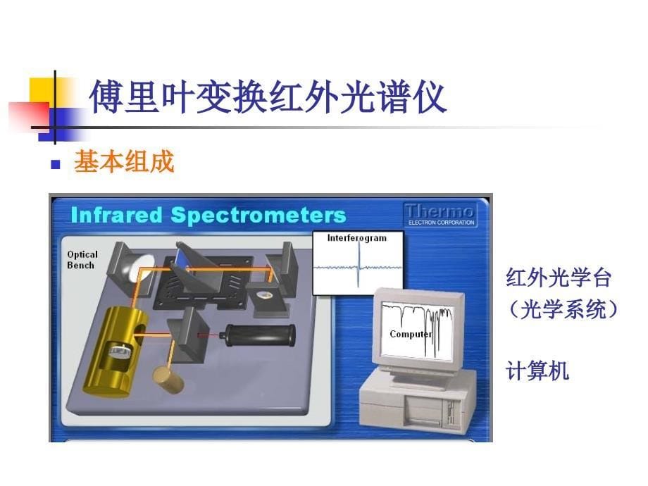 仪器使用培训_第5页