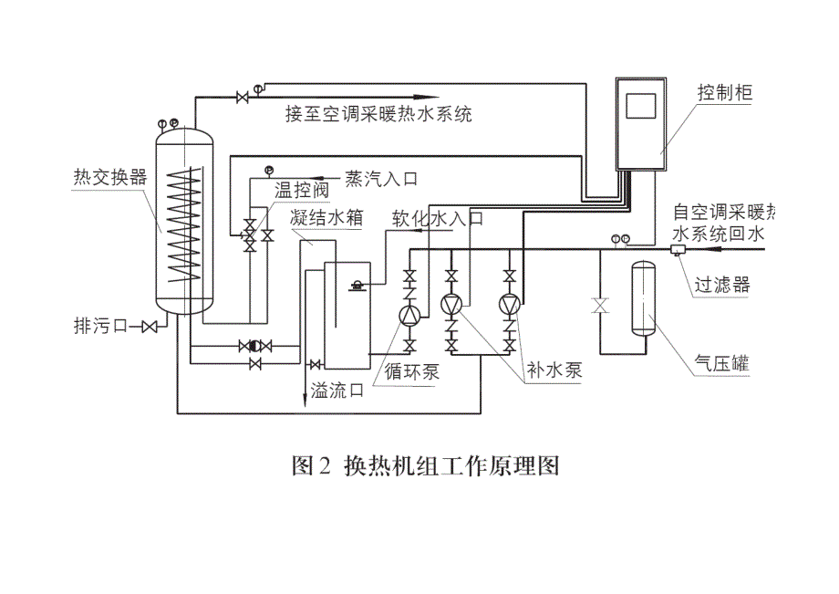 板式换热机组的工作原理_第1页