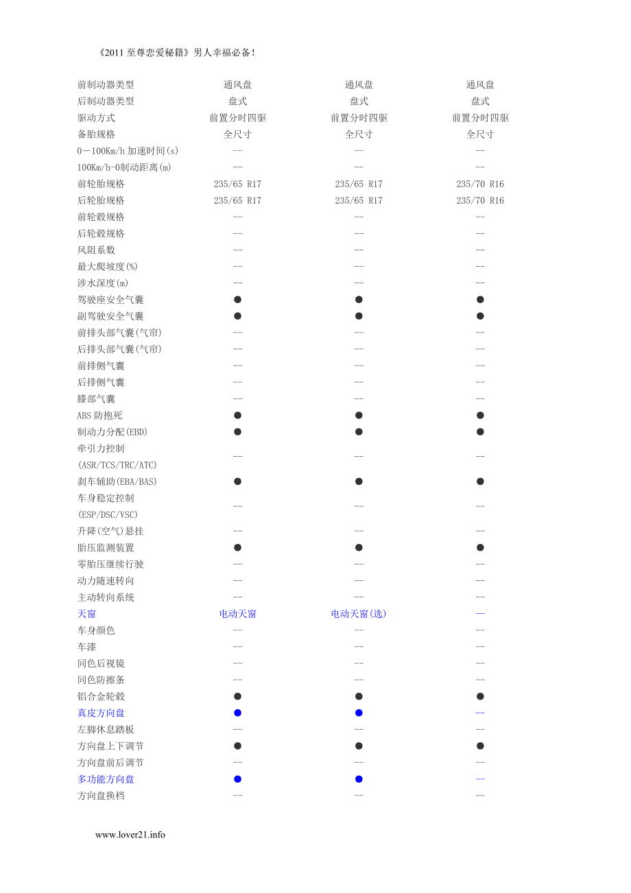 哈弗H5参数对照lgp_第2页