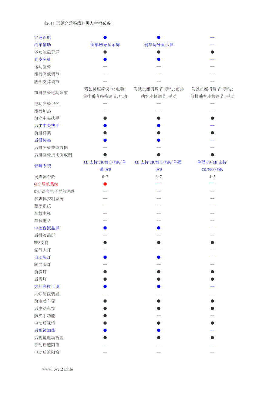 哈弗H5参数对照lgp_第3页