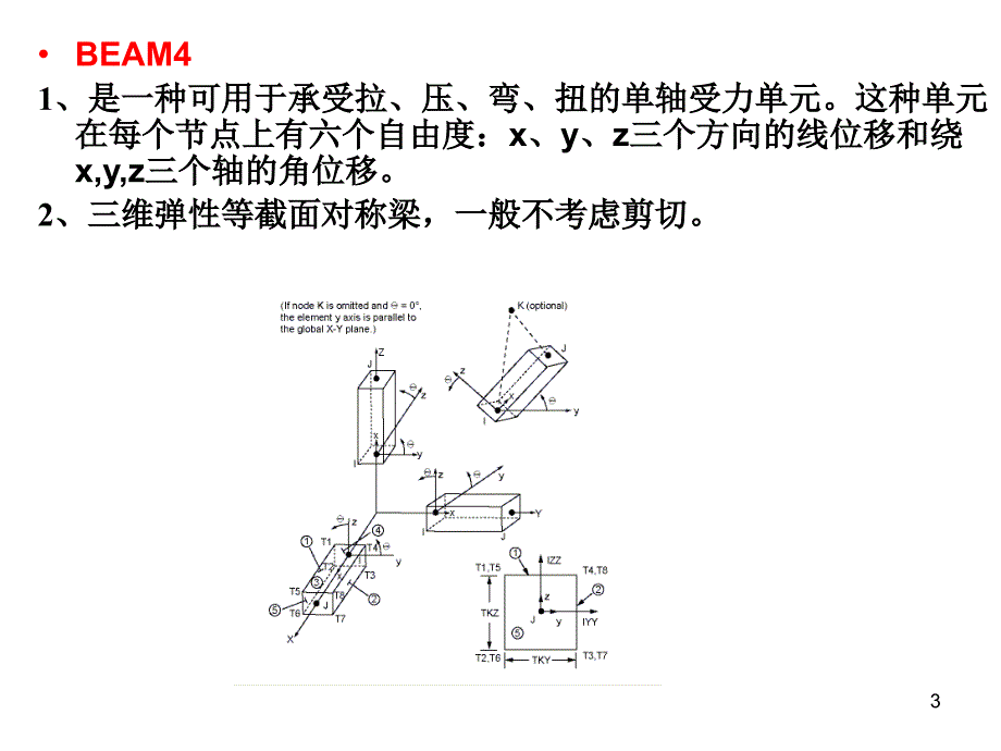 ANSYS梁问题实例_第3页