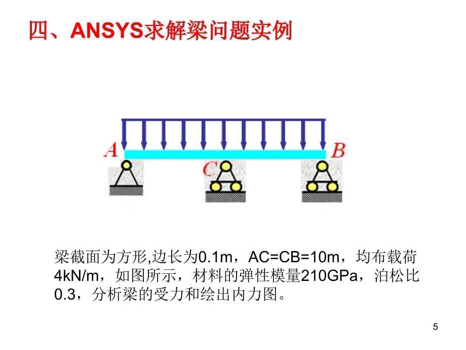 ANSYS梁问题实例_第5页