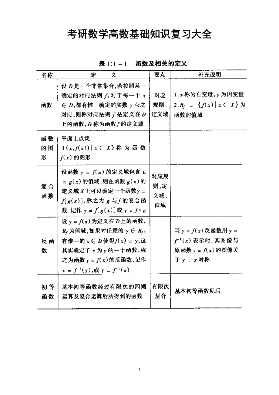 考研数学高数基础知识复习大全_第1页