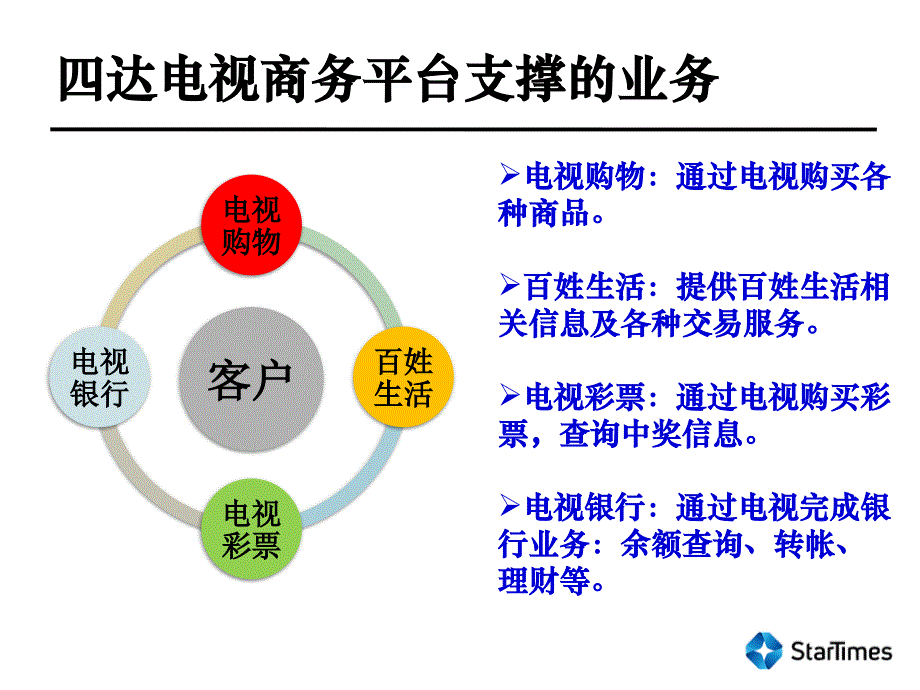 四达数字电视商务平台方案_第4页