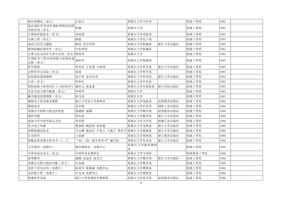 浙江大学教材选用推荐表_第4页