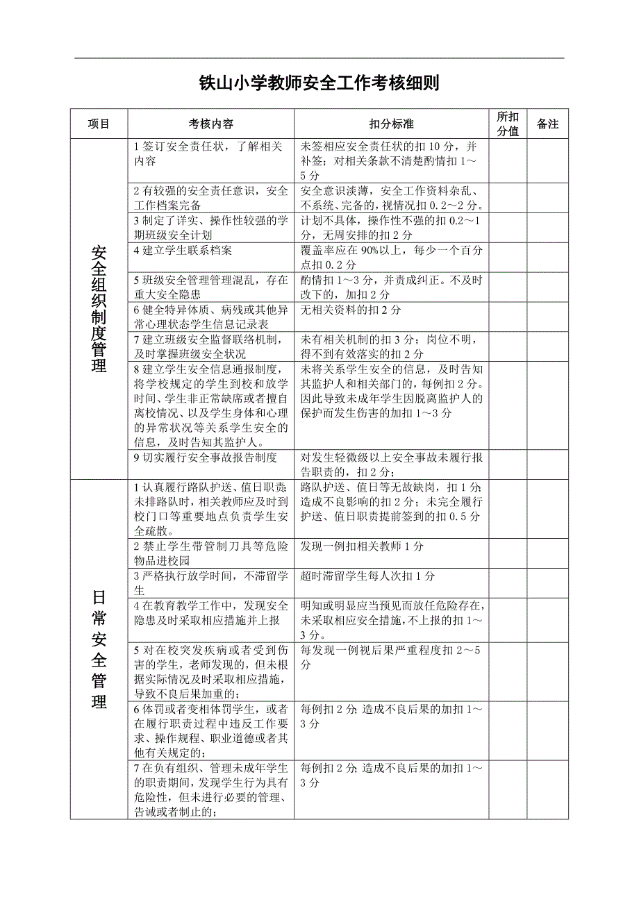 铁山小学教师安全工作考核方案_第2页