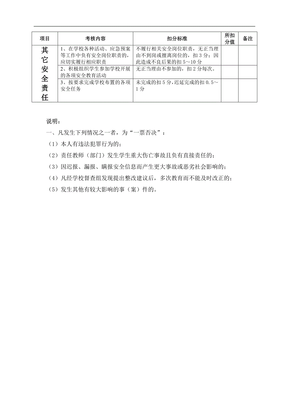 铁山小学教师安全工作考核方案_第4页