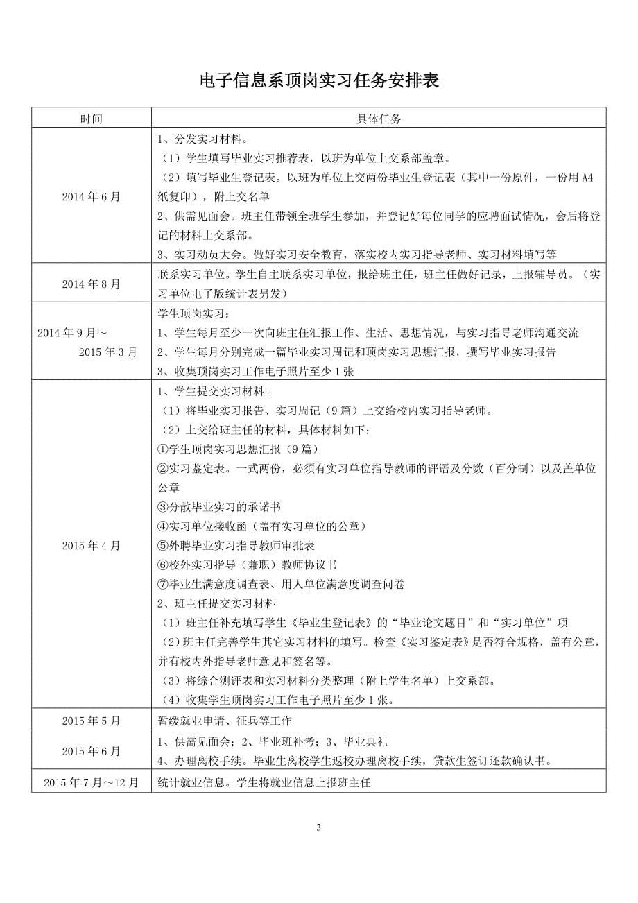 电子信息系顶岗实习手册(非师范类)_第5页