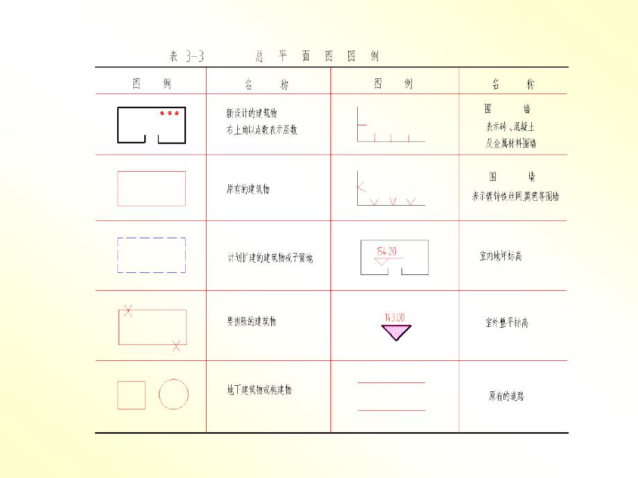 建筑识图_各种图示符号详解学会看懂图纸_第4页