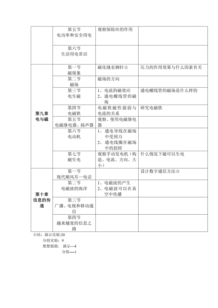 八年级物理旧版下册实验统计表_第2页