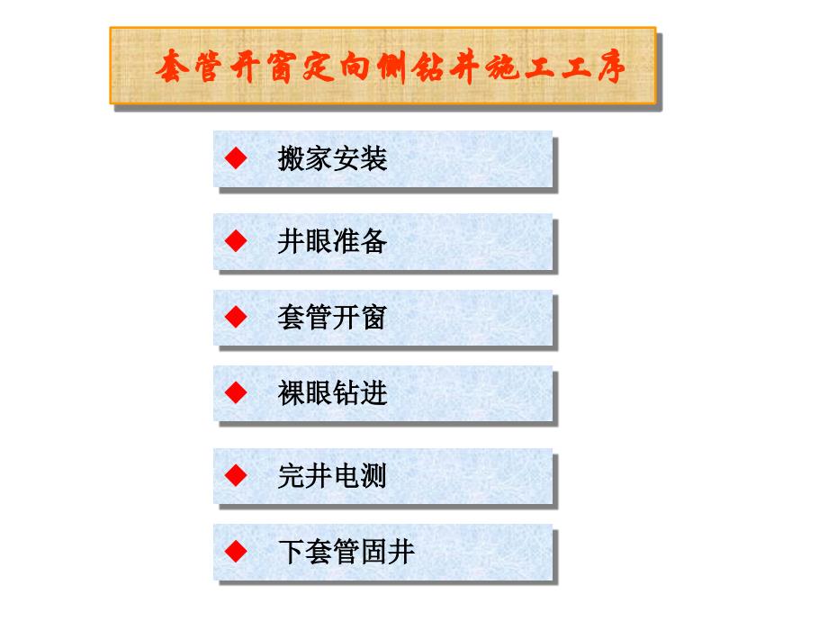 定向及水平侧钻工艺讲座_第4页