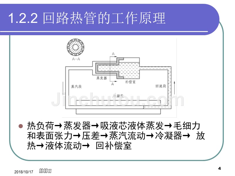 回路热管的模拟及优化设计_第4页