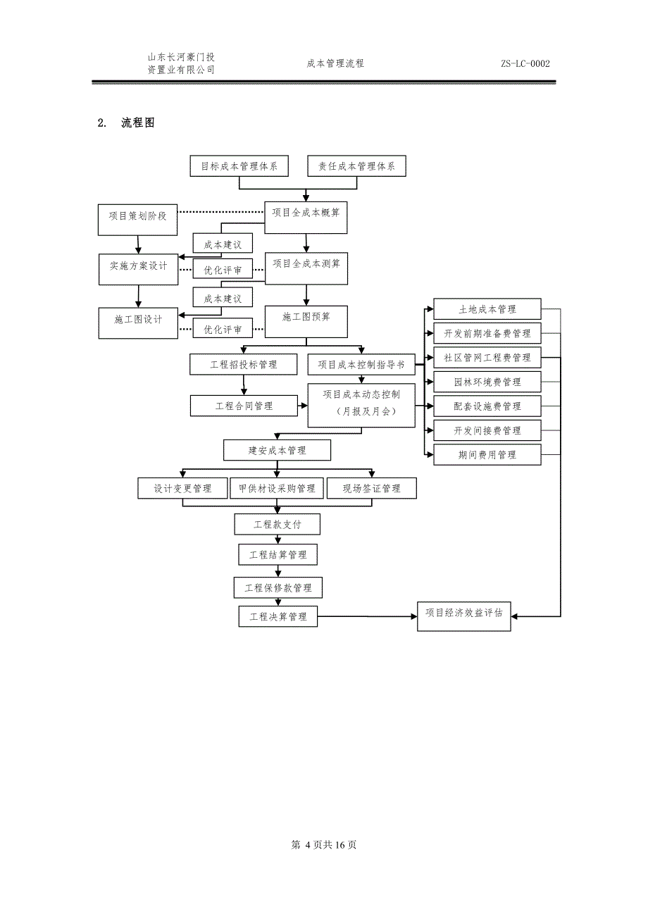 成本管理流程_第4页