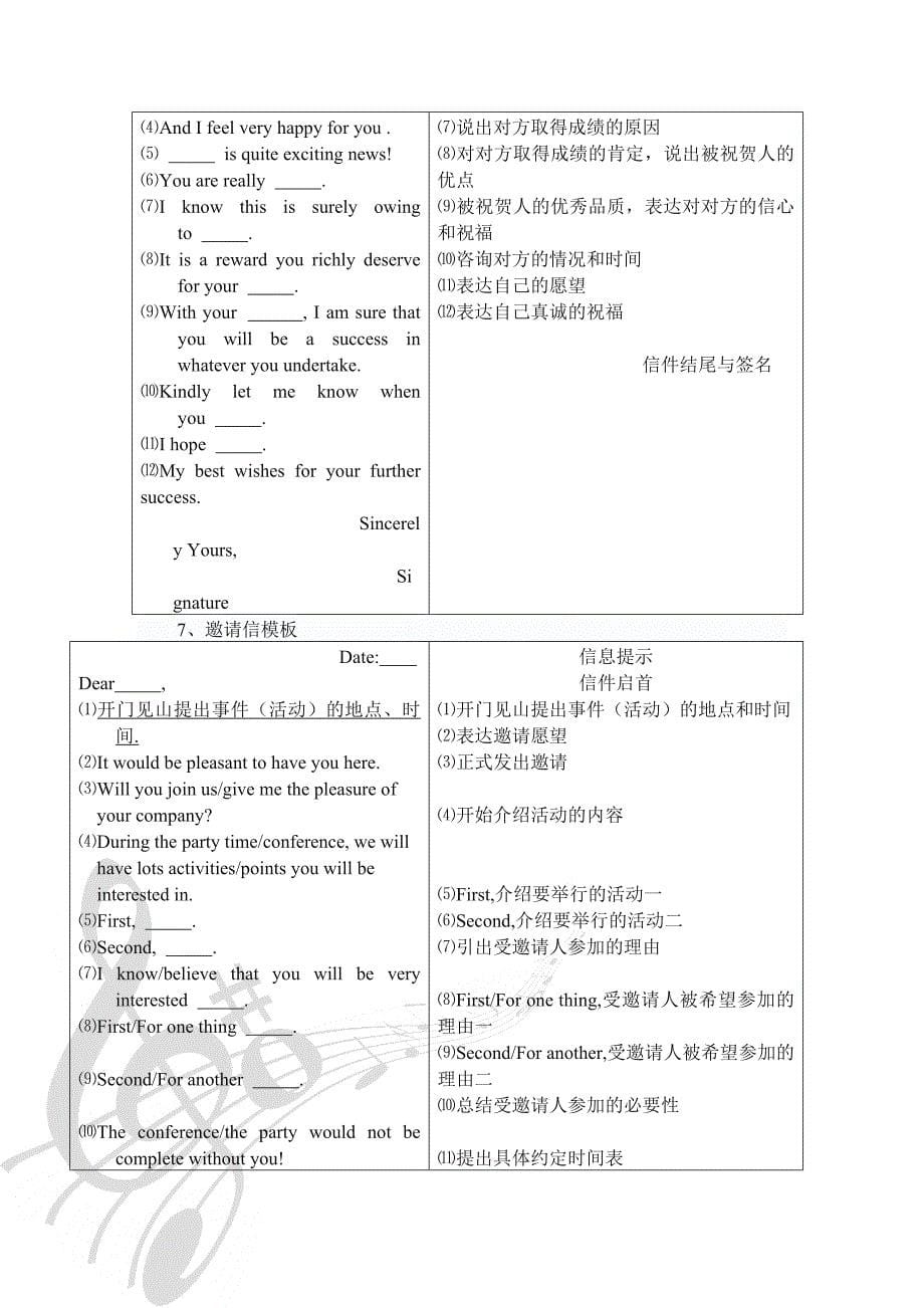 高中英语应用文作文模板_第5页