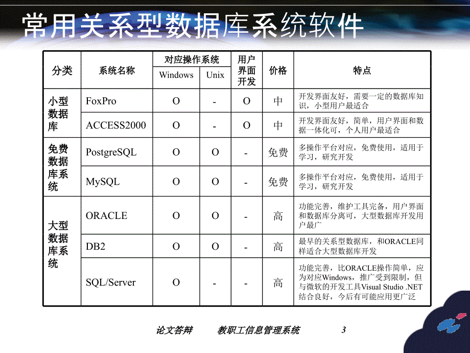 vf学校教职工管理系统_第3页