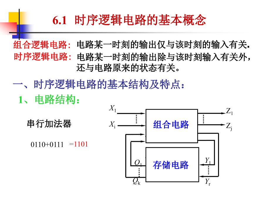 数字电路 时序逻辑电路_第3页