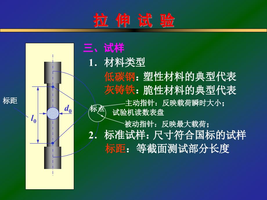 《材料力学》实验_第3页