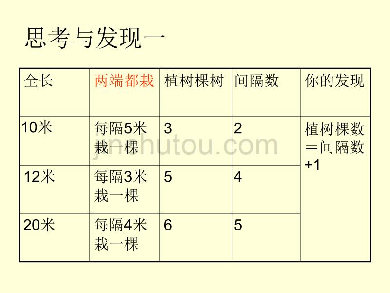 四年级数学下册第八单元植树问题例2(公开课)_第2页